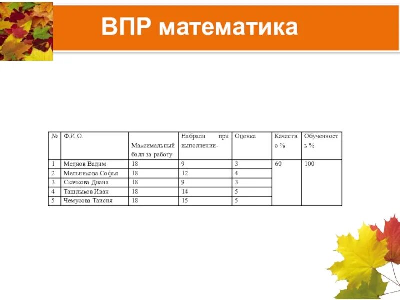 Впр тип 8. ВПР математика окружающий мир 4 класс баллы. ВПР оценки. ВПР оценивание по баллам. Окружающий мир ВПР баллы.