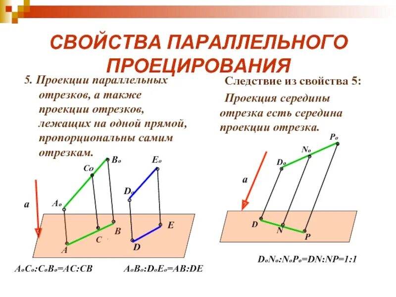 Параллельным проецированием называется