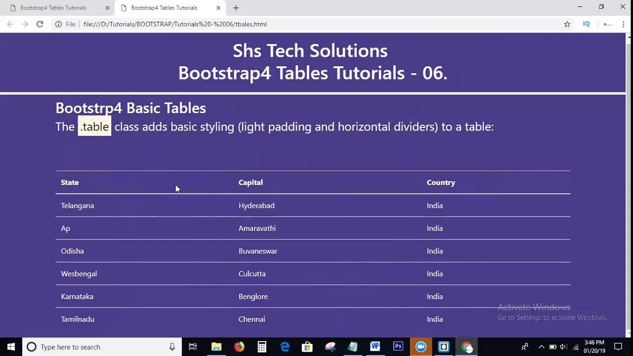 Bootstrap classes. Bootstrap 4. Таблица Bootstrap 4. Getbootstrap4. Bootstrap Table.