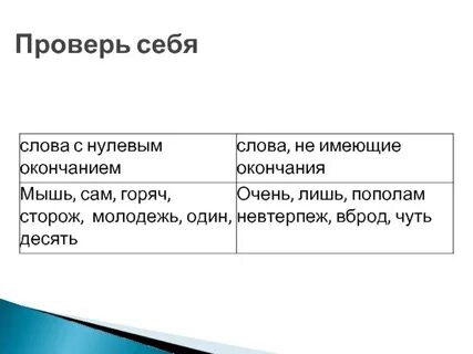 Очень окончание