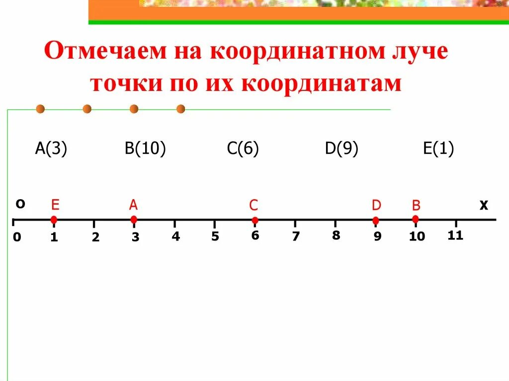 Найти координаты точек на луче. Координаты точек на координатном Луче. Координаты точек на Луче. Координатный Луч с точками. Координаты на координатном Луче.