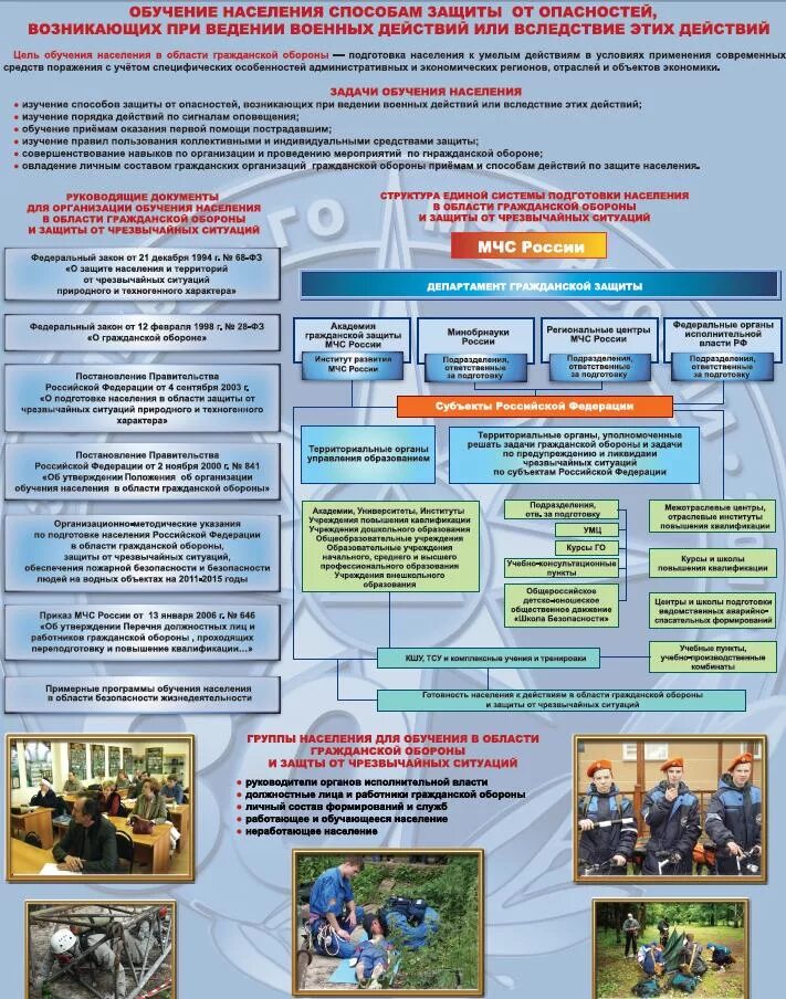 Защит го рф. Стенд Гражданская оборона и защита населения от ЧС. Основы гражданской обороны и защиты от чрезвычайных ситуаций плакаты. Гражданская оборона плакат. Основы гражданской обороны плакаты.