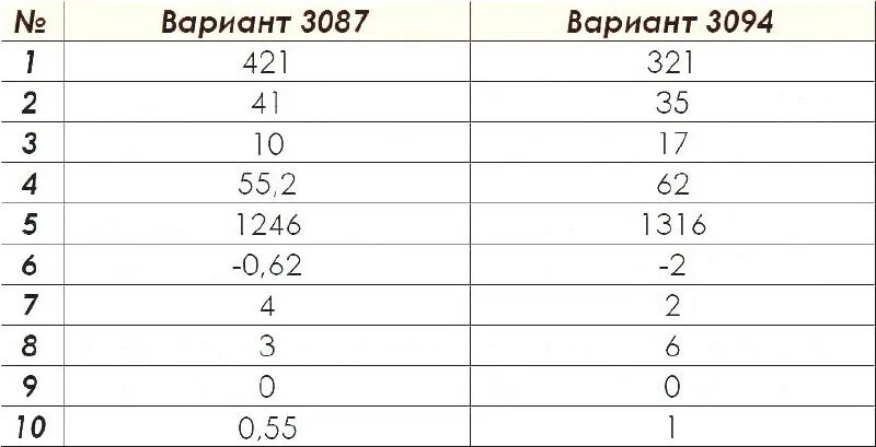 ответы огэ 2023 математика. математика 75 регион. математика 75 регион. Slazenger одежда размерная сетка. ответы огэ математика 2023 72 регион.