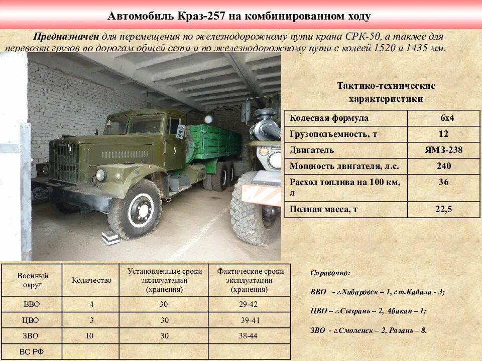 Акц 4. Акц акустический каротаж цементометрия. Урал-375д шасси. Прибор акц геофизический. Акц интерпретация.
