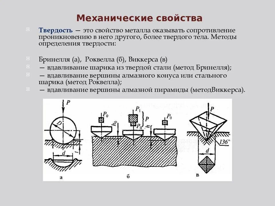 Механические свойства материалов определение. Твердость методы определения твердости Бринелля. Метод определения твердости металлов. Метод замера твердости. Способы измерения твердости металлов.