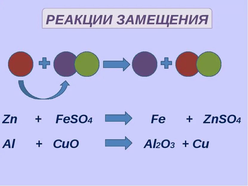 Реакция zn feso4. Реакция замещения. Тип реакции замещение. Схема реакции. Схема реакции замещения в химии.