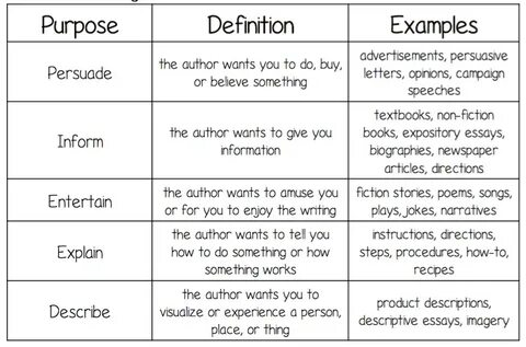 Define purpose