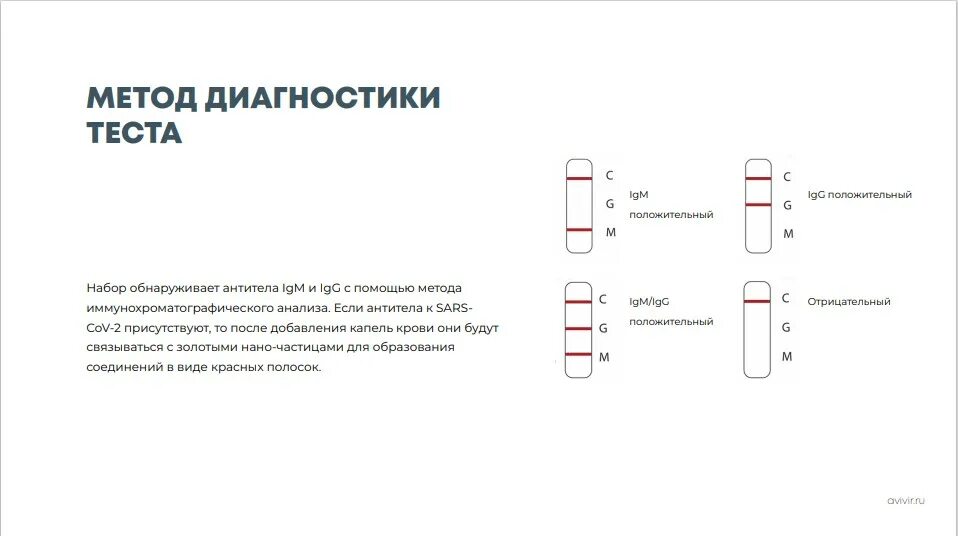 Антиген ковид. Экспресс-антиген SARS-cov-2-ИХА. Тест на ковид-19 экспресс-антиген SARS-cov-2-ИХА. Иммунохроматографические тесты. Тест-полоски ИХА.