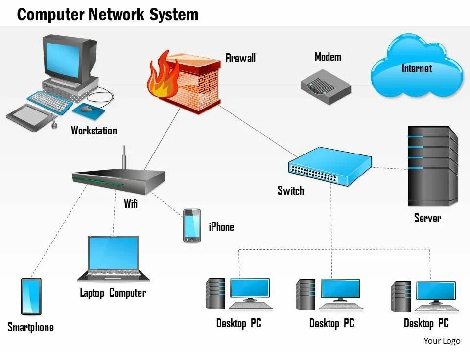 Their network