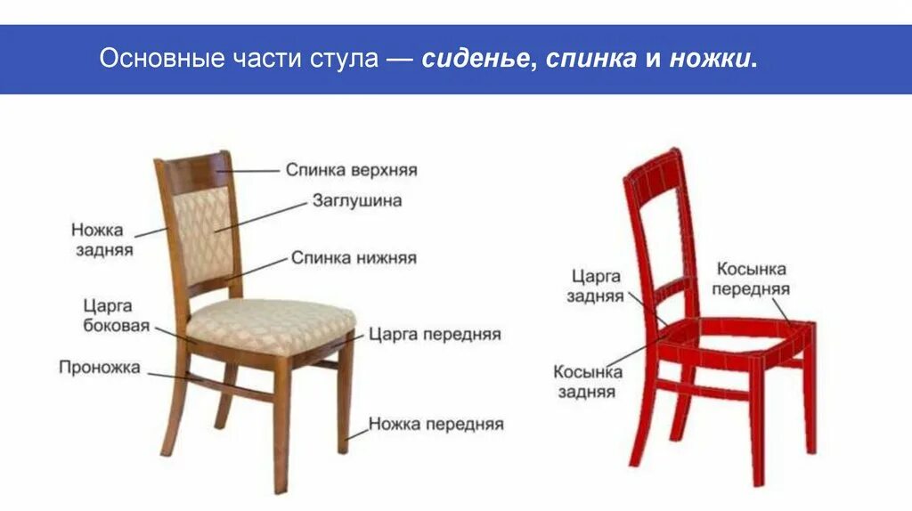 Части стула. Стул со спинкой. Части стула со спинкой. Составные части стула. Стул водой что делать