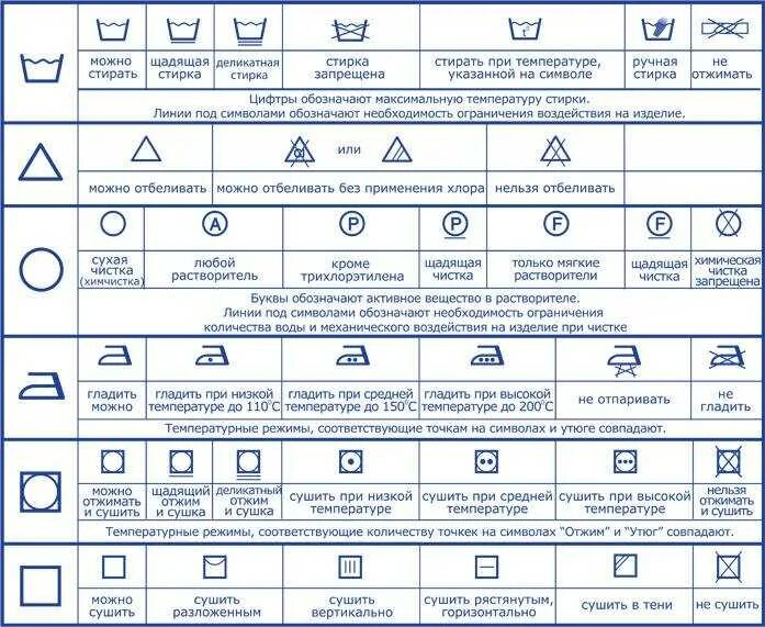 Отжим сколько оборотов