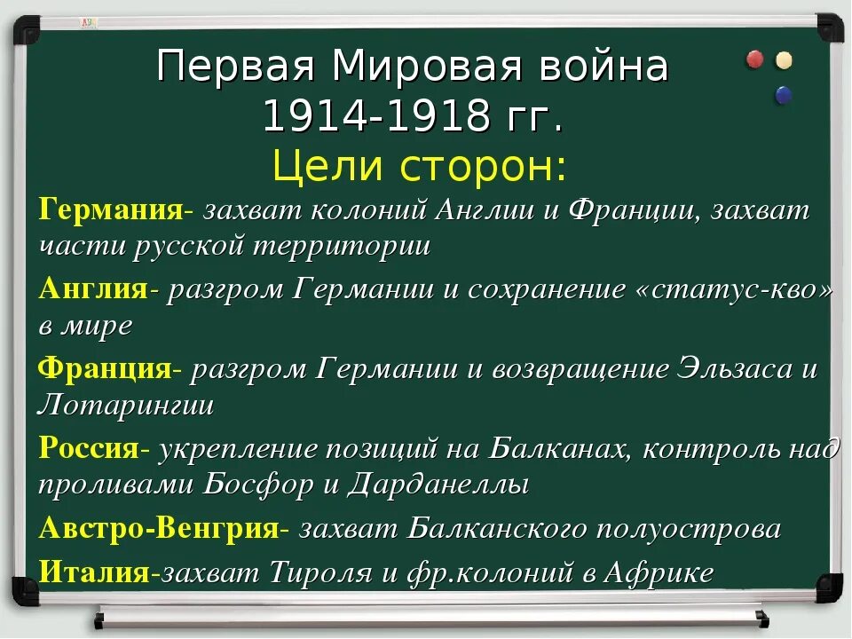 Какой итог войны. Причины первой мировой войны 1914-1918. Причины первой мировой войны 1914-1918 кратко.