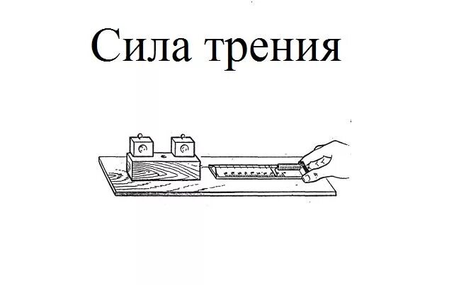 Сила трения рисунок. Сила трения чертеж. Изображение силы трения на рисунке.