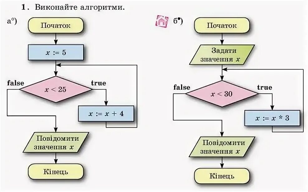 Цикл for c++ блок схема. Алгоритма true. Алгоритмы линейного ветвления блок схема. Типы алгоритмов в информатике 6 класс. Алгоритма true.