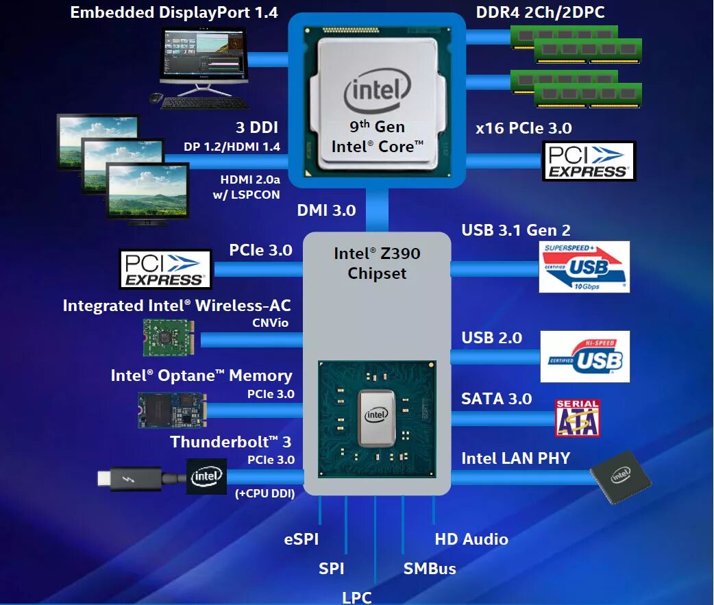 Установка интел. Чипсет Intel z390. Схема процессора Intel Core i9. Z390 схема чипсета. Процессор Core i5 архитектура.