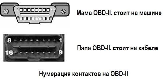 Как подключить обд к айфону. Обд 2 к линия распиновка. obd разъем папа. удлинитель обд разъема. нумерация контактов обд.