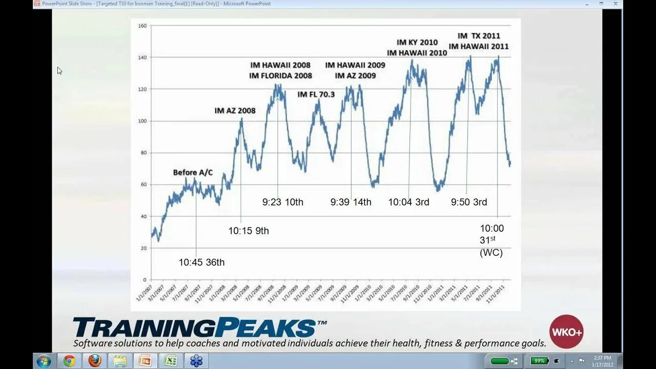 Training stress score что это. TSS Training stress score какой должен быть. Se/TSS Training 1998. Trainingpeaks