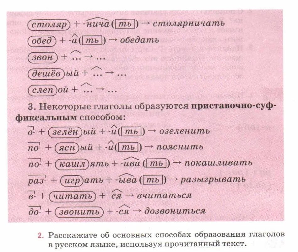 Словообразование слова правило. Способы словообразования глаголов. Словообразование глаголов. Способы образования глаголов. Словообразование глаголов правило.