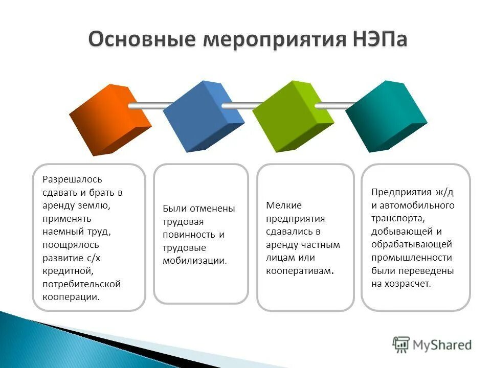 Производатвов экономике. Пролетарий. Класс собственников средств производства использующих наемный труд. Натуральное хозяйство и товарное хозяйство. Класс собственников средств производства использующих наемный труд.