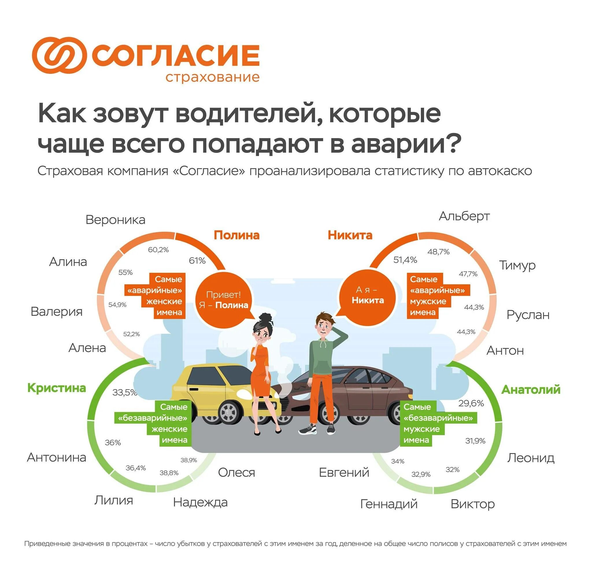 Сколько машин попала. Инфографика водитель. Инфографика ДТП. Статистика по водителям. Статистика автомобилистов в России.