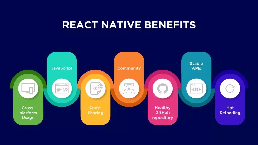 Реакт натив. React native. Мобильное приложение на React native. Кроссплатформенная разработка React native. React native Projects.