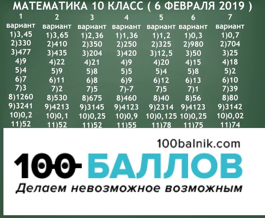 100ballnik com ответы 5 класс русский язык. Старградматиматика 9 клас. Статград математика. Статград ОГЭ математика. Тренировочная работа по математике 10 класс.