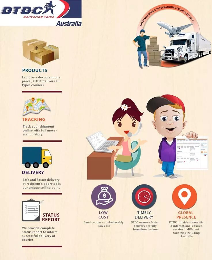 Safe connect courier services delivery. All day courier service delivery service. Successful delivery перевод на русский. Products delivery. Responsible for delivering.