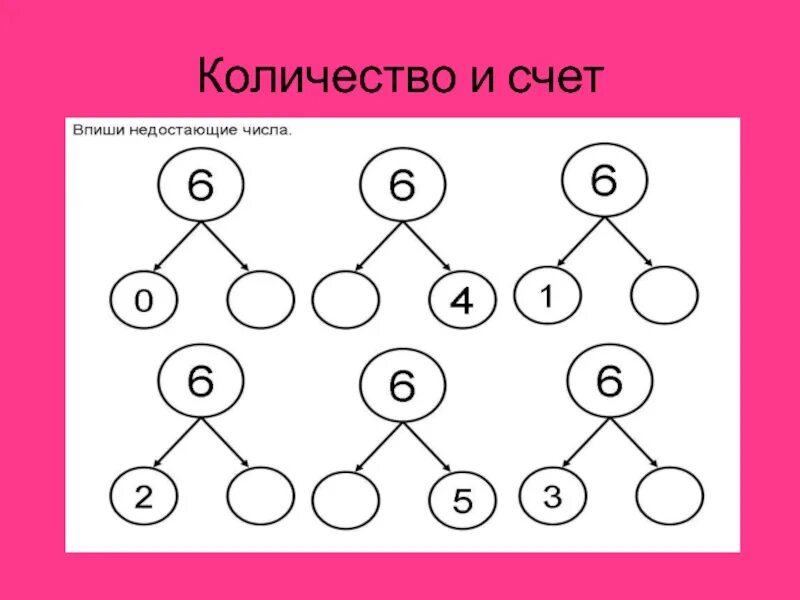 Вписать недостающие числа. Порядковый счёт задания для дошкольников. Впиши недостающие числа. Задание на тему составляющие числа.