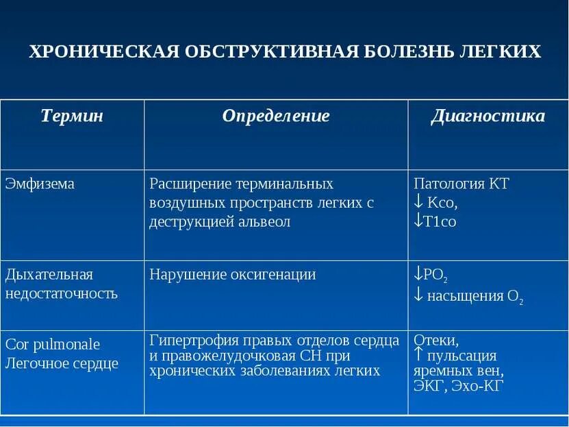 Легкие болезни список. Заболевания лёгких перечень названий. Лёгочные заболевания перечень. Заболевания дыхательной системы список болезней. Болезни легких перечень.