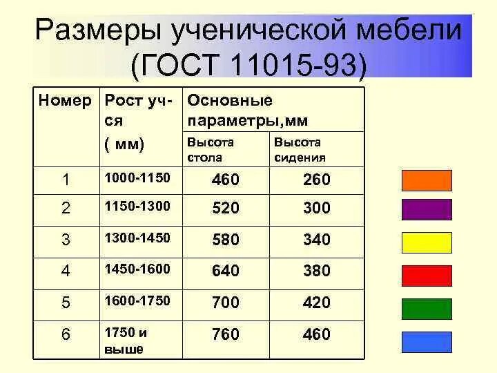 Размеры мебели по ГОСТУ. Столы ученические ГОСТ. Размеры ученической мебели. ГОСТ по ученической мебели. Размеры школьной мебели