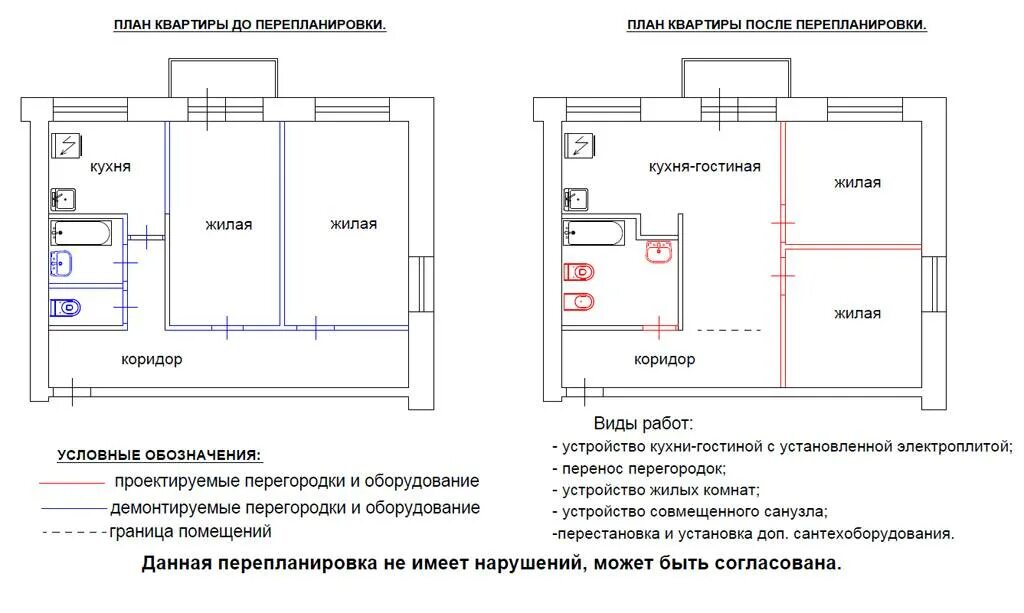 Можно ли узаконить перепланировку квартиры. Переустройство и перепланировка жилого помещения. Схема действий по переустройству и перепланировке жилых помещений. Проект перепланировки квартиры. Перепланировка квартиры чертеж.