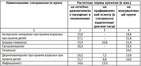 Норма часов медицинских сестер