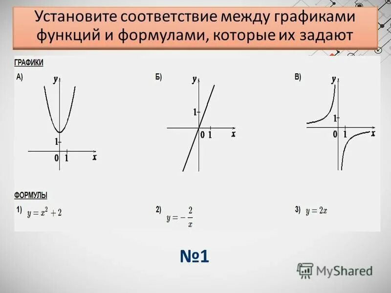 Установите соответствие между графиками y 1 2x. Соответствие графиков функций и формулами. Формула нахождения соответствия между графиками функций. Формулы графиков функций. Графические функции и формулы.