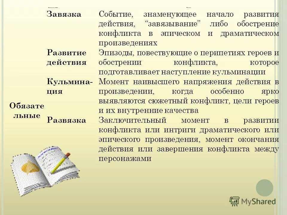 Событие знаменующее начало развития действия в произведении. Завязка в мероприятие. Стадию развития действия в эпическом или драматическом произведении. Заключительный момент в развитии конфликта эпического произведения. Завязкой произведения является