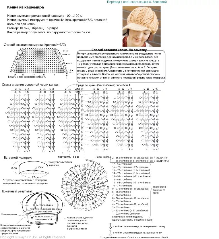 Кепи женская вязаная крючком со схемами и описанием. Схемы беретки для вязания крючком. Летняя кепка женская крючком схема и описание. Схема вязки беретки. Кепки крючком схемы