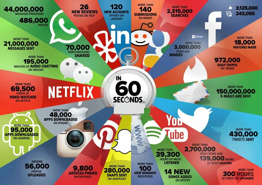 Медиа инфографика. Инфографика интернет. Инфографика маркетинг. Инфографика социальные сети.