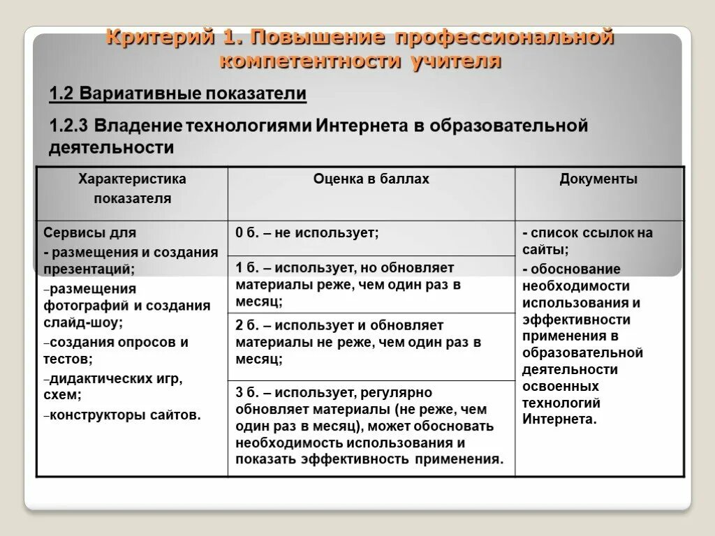 Критерии аттестации педагогических работников. Таблица критериев аттестации учителя русского языка на 1 категорию. Критерии аттестации ДОУ 1992 год. Критерии аттестации работников механических производств. Критерий сертификации