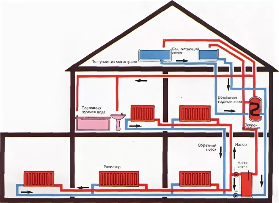 Проект отопления пример 1069 Nom nom, Diagram, Visualizations