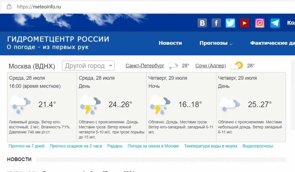 Meteoinfo прогнозы