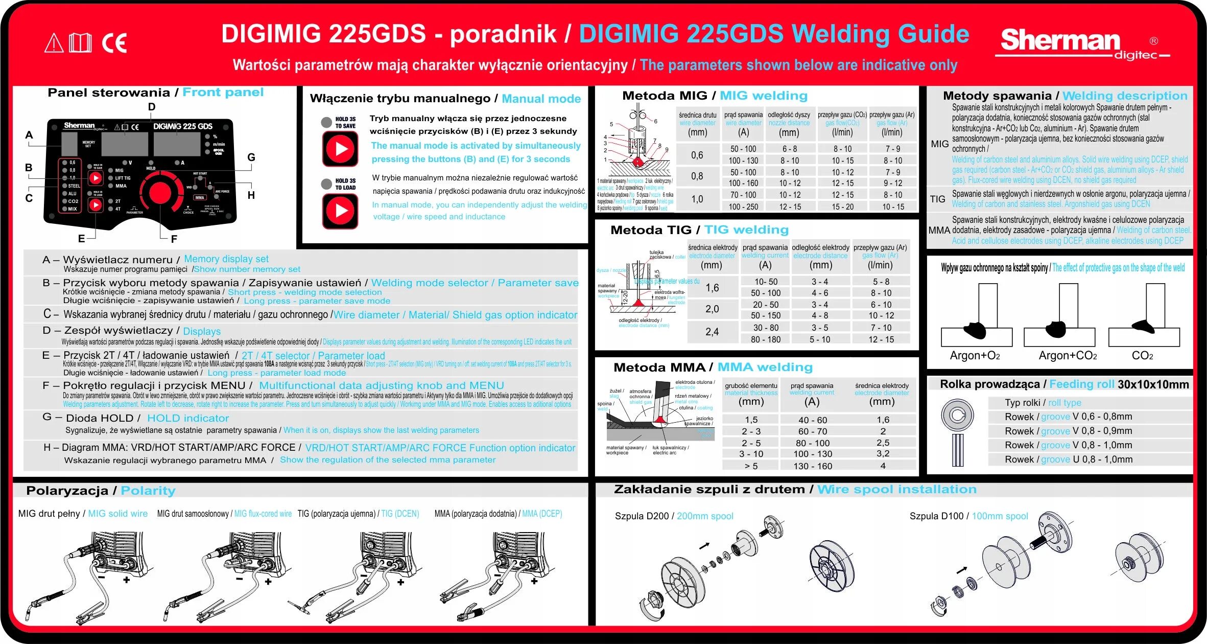Режимы mig mma. Режимы mig mma. Сварочный тиг миг маг мма. Tig mig mag mma что это. Режимы сварки миг маг мма тиг.