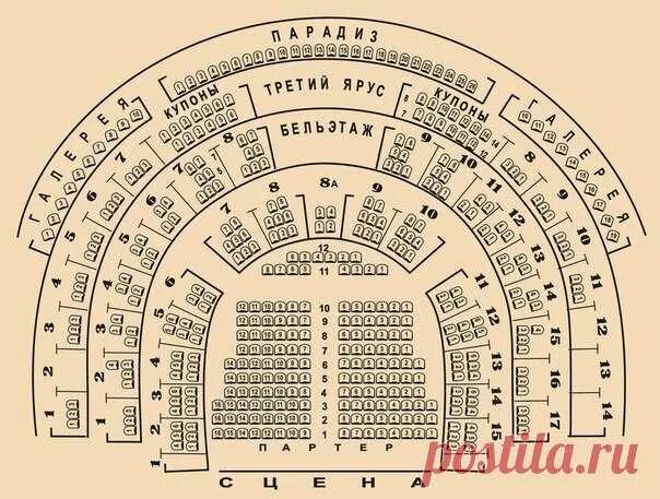 План зала и параметры сцены Оренбургский государственный областной драматический