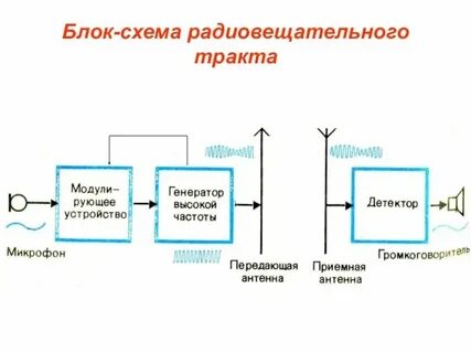Схема принцип