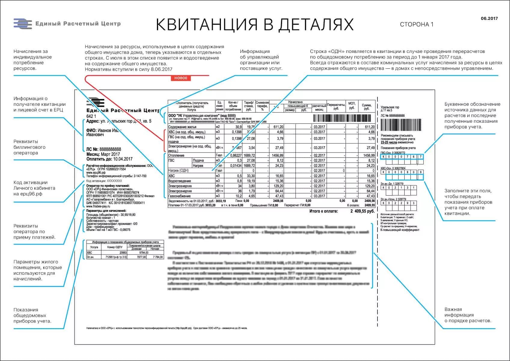 Как платить за воду в квартире. Расшифровка счет квитанции на оплату ЖКХ. Счет квитанция за коммунальные услуги расшифровка. Расшифровка платёжки за коммунальные услуги. Расшифровка начислений за коммунальные услуги.