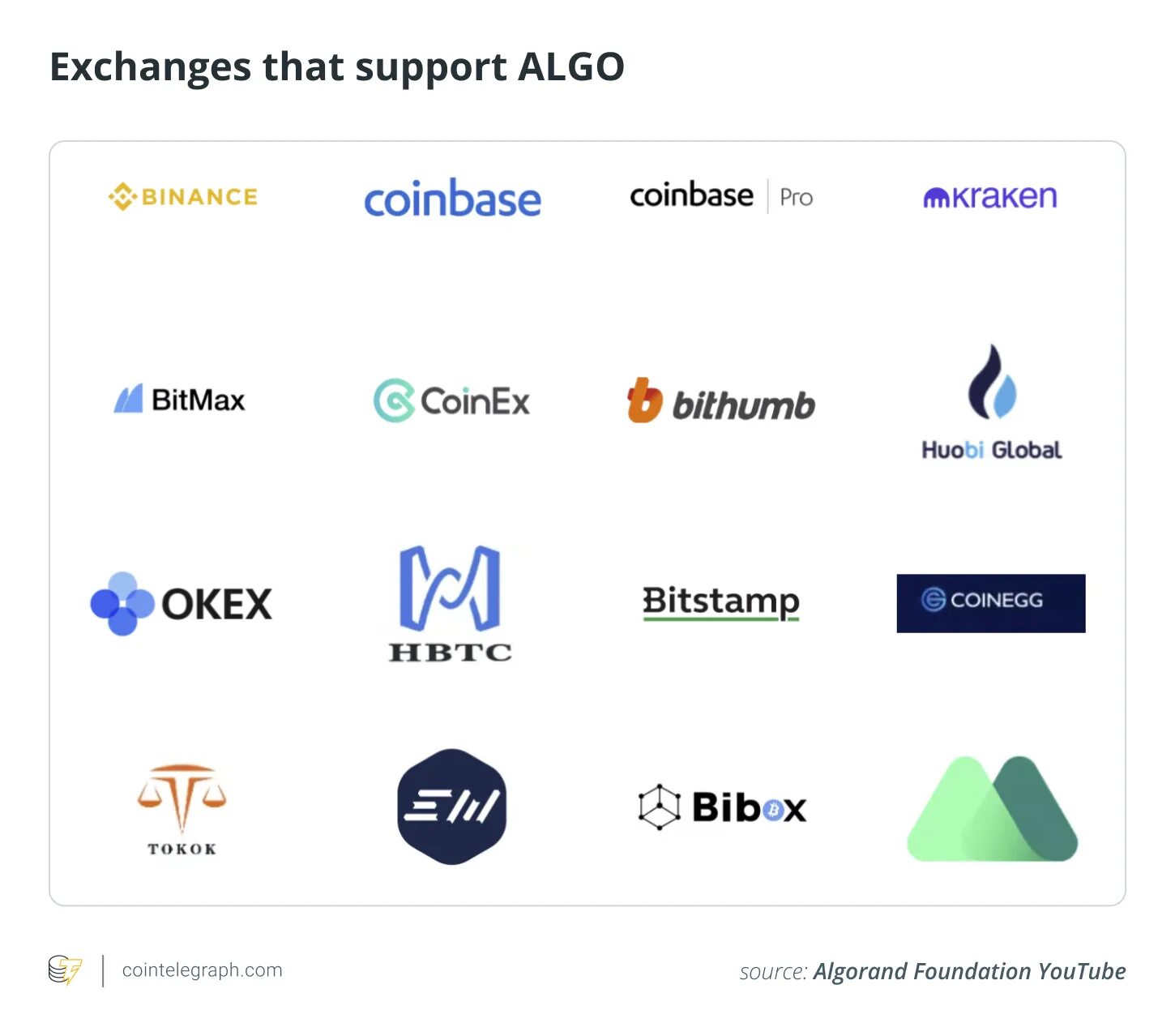 Algo криптовалюта прогноз. Algo криптовалюта.