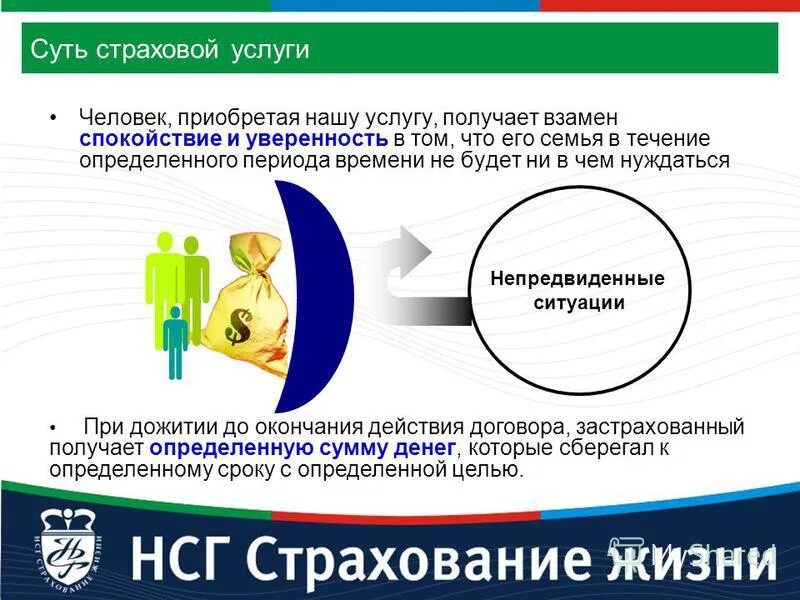 Полное спокойствие может дать страховой. Презентация идеи страхования жизни. Госстрах страхование жизни в ссср. Полное спокойствие может дать страховой. Полное спокойствие может дать страховой.