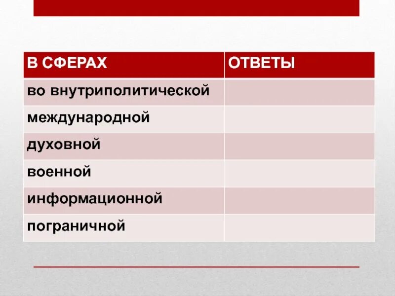 Национальные интересы в международной сфере. Национальные интересы России таблица. Национальные интересы таблица. Таблица сферы ОБЖ. Таблица национальные интересы России ОБЖ.