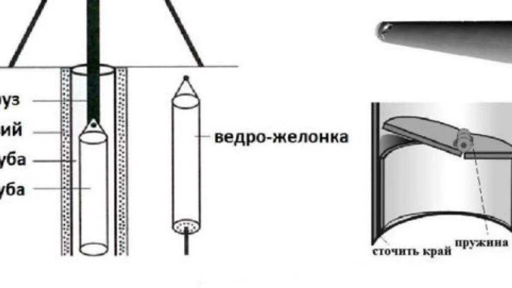 Желонка для скважины своими руками для чистки и бурения: как сделать самому