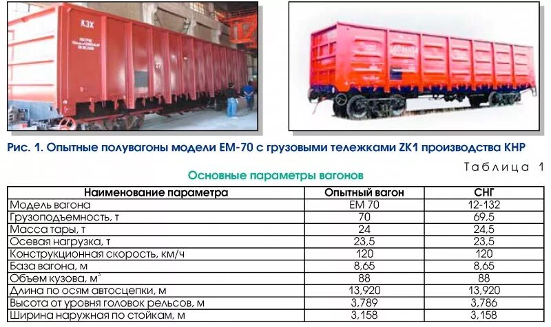 Какой вес разрешен в поезде. Грузоподъемность 1 вагона грузового. Грузовой вагон грузовместимость. Сколько весит полувагон грузовой. Полувагоны железнодорожные грузоподъемность.