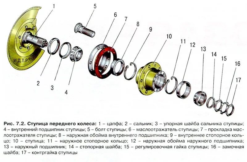 Схема ступицы колеса. Сборка передней ступицы УАЗ 469. Ступица переднего колеса УАЗ 469 чертеж. Передняя ступица УАЗ 469 схема. Ступица переднего колеса УАЗ 469 схема.