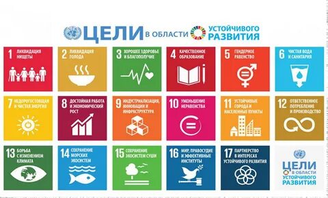 Цели устойчивого развития сформулированы